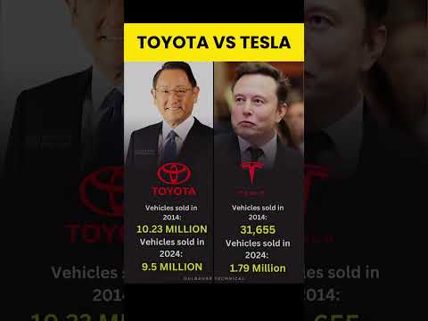 Toyota vs Tesla Car Selling Comparison