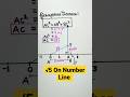 Root 5 5 On Number Line Ex 1 2 Q 3 Class 9 Math Shorts