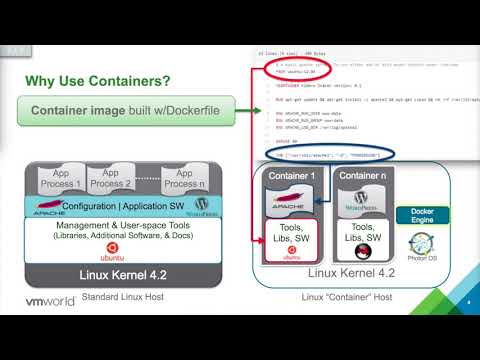 Kubernetes 101 Fundamentals