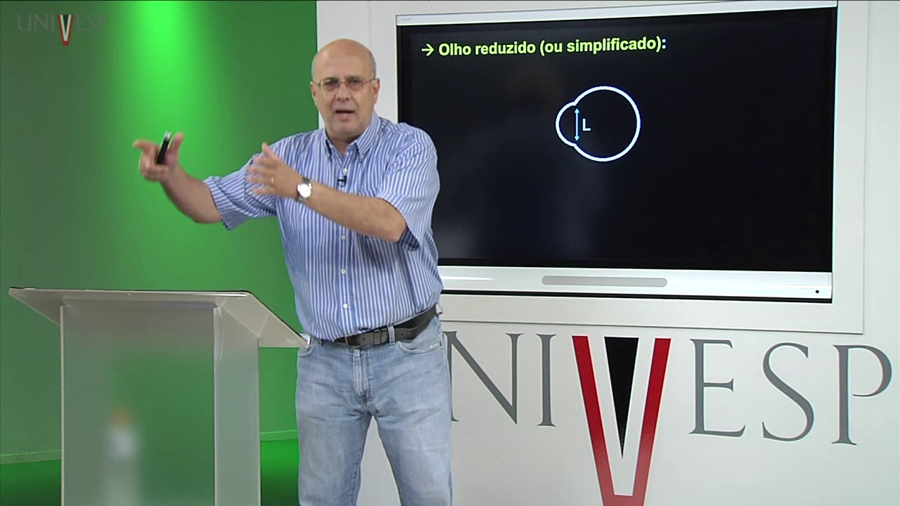 Óptica - Aula 12 - O olho humano e a visão