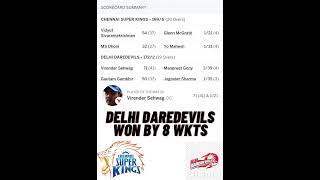 DLF INDIAN PREMIER LEAGUE 2008, CHENNAI SUPER KINGS VS DELHI DAREDEVILS.