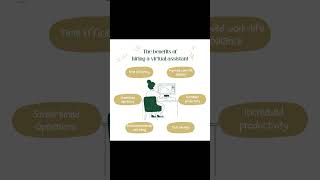 Discover the Advantages of Hiring a Virtual Assistant Today!