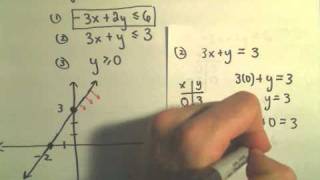 Linear Programming - Example 2