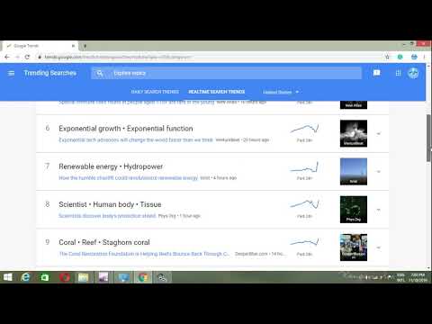 How to know Trending Topics in Internet