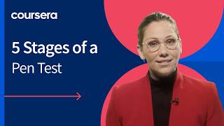 What Is Penetration Testing? Explained Simply