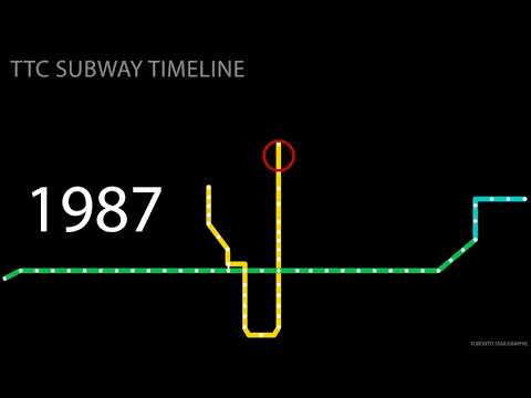 A timeline of the TTC subway line
