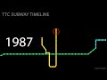 A timeline of the TTC subway line