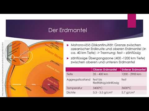 Eine Reise in das Innere der Erde - Der Schalenbau der Erde