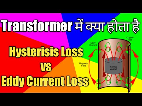 What is Eddy Current Loss | What is Hysterisis Loss | Types of Losses in Transformer