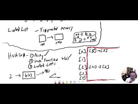 Object Oriented Programming Using Java Introduction To Hashsets Part 2