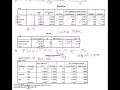 How to interpret SPSS output for a one way ANOVA