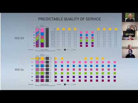 Maximizing the Utilization of GPU Resources On-prem and in the Cloud