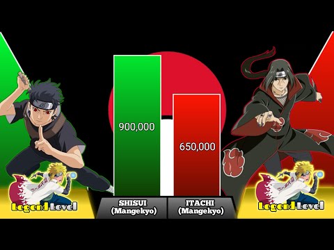 Shisui Uchiha Vs Itachi Uchiha Power Levels [2021] -  Anime Rank