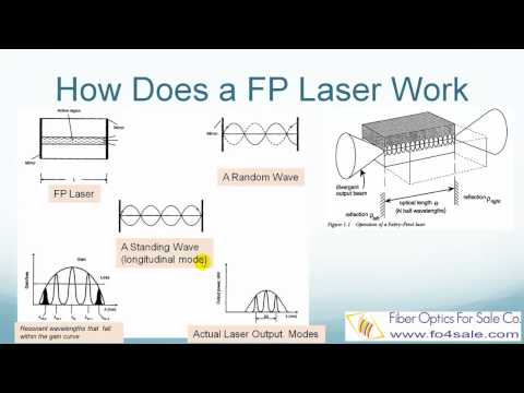 image-How Fabry-Perot laser source is working explain the operation?
