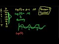 ACF - Auto Correlation Function (TS E10)
