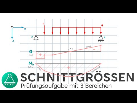 Schnittgrößen berechnen Streckenlast und Einzellast | Schnittgrößenverlauf zeichnen | INGTUTOR