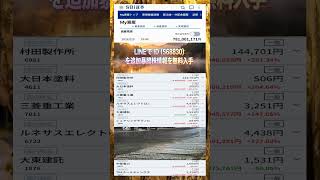 #NISA,#新NISA,#つみたてNISA,#iDeCo,#配当金,#配当利回り,#決算,#決算分析,#業績,#企業分析,#銘柄分析,#株予想,#株の買い方