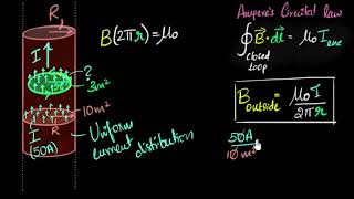 Field due to straight wire carrying current (inside) | Moving charges & magnetism | Khan Academy