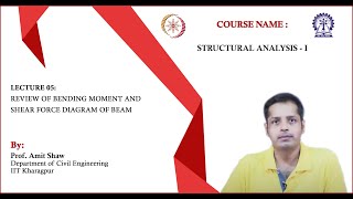 Lecture 5 : Review of Bending Moment and Shear Force Diagram of Beam