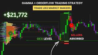 My Complete Gamma GEX + Orderflow Trading Strategy (FULL COURSE)