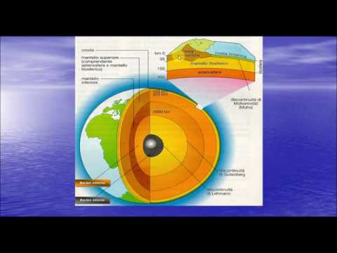 Internal structure of the Earth