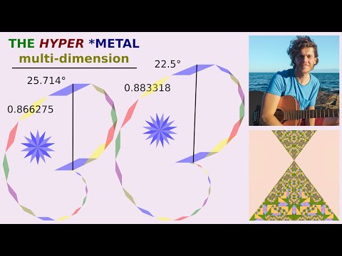 The Hyper Metal Multi-Dimension
