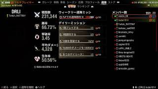 いまだからこそwot