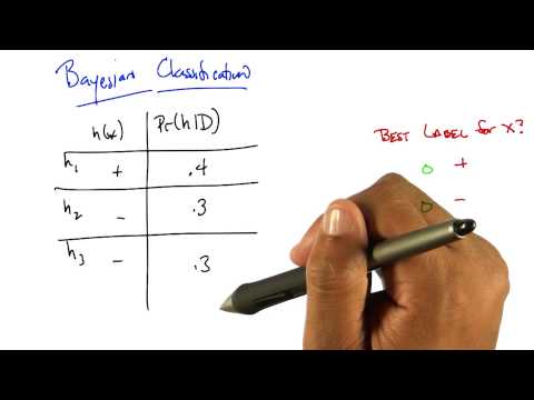 The Best Line Quiz Georgia Tech Machine Learning