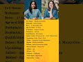 Anikha Surendran Biography Shorts Youtubeshorts Viral Biolipi