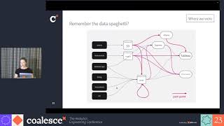 Overhauling tech debt: A modern data stack migration journey - Coalesce 2023