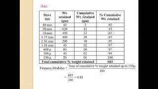 Concrete Technology  Fineness Modulus of Coarse Aggregates