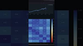 Know When the Market is Crashing #statistics #quant #machinelearning #coding