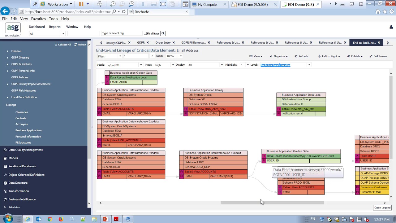 ASG Data Intelligence for Data Privacy