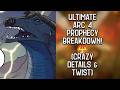 I Figured Out The Arc 4 TWIST VILLAIN! (MASSIVE Prophecy Breakdown)