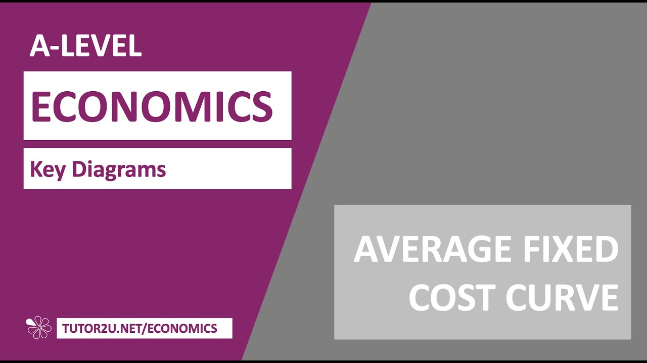 Key Diagrams - Average Fixed Cost Curve (AFC)