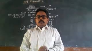 Download Lagu Half-life period of a reaction,Chem,Chp-Chemical kinetics ; Class-12(Lecture-1);By Sir Piyush. Thumbnail