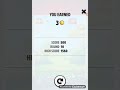 Game Over My Talking Tom All Minigames Failure
