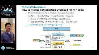 SIGCOMM'26: A Disaggregated DPU Architecture for High-Performance and Cost-Efficient AI Clouds
