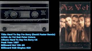 Az Yet feat Peter Cetera -Hard To Say I&#39;m Sorry (David Foster Remix)