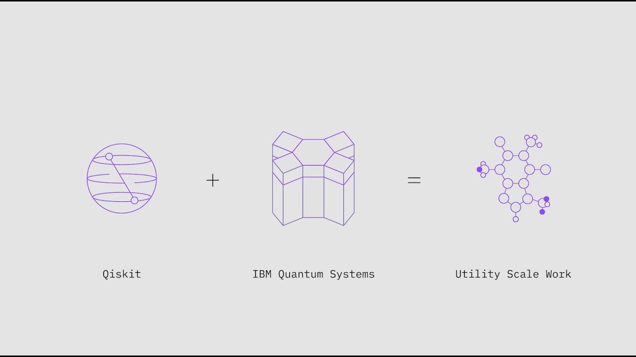 Introducing Qiskit SDK v1.0