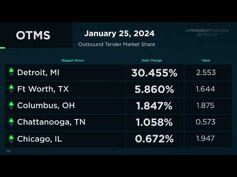 Daily Market Update   January 25, 2024