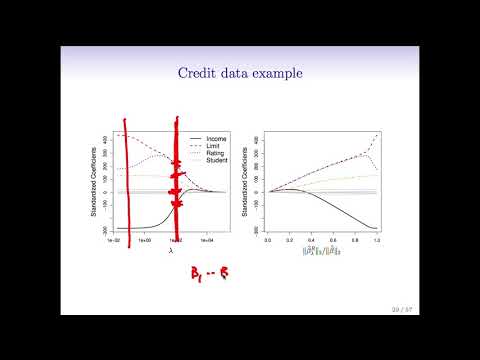 StatsLearning Chapter 6 part 1
