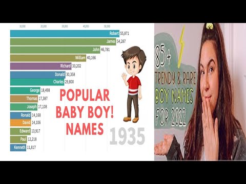 top 10 UNIQUE & TRENDY First and Middle Names For boys 2022 | Unique boys Baby Names I