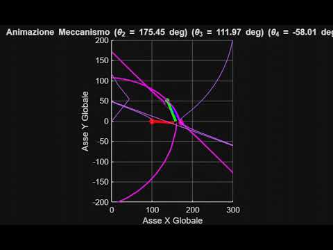 Play Video Youtube Video