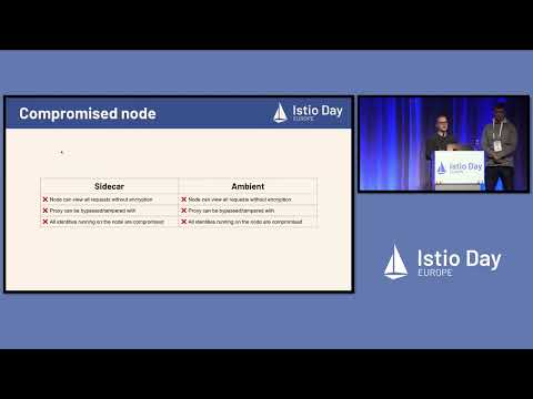 Is Istio Ambient Mesh Secure   Christian Posta, Solo io & John Howard, Google