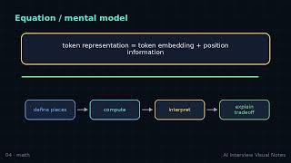 Positional Encoding