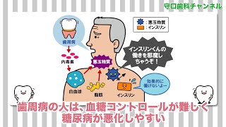 守口歯科クリニック