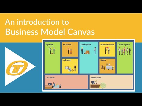Introduction to the Business Model Canvas