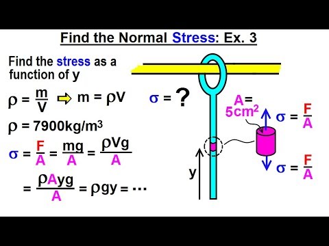 Mechanical Engineering Ch 14 Strength of Materials 1 of 43 Basic Definition