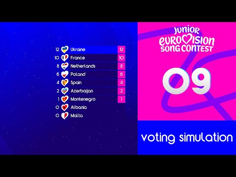 🇬🇪Junior Eurovision 2025: Top 09 | Voting Simulation